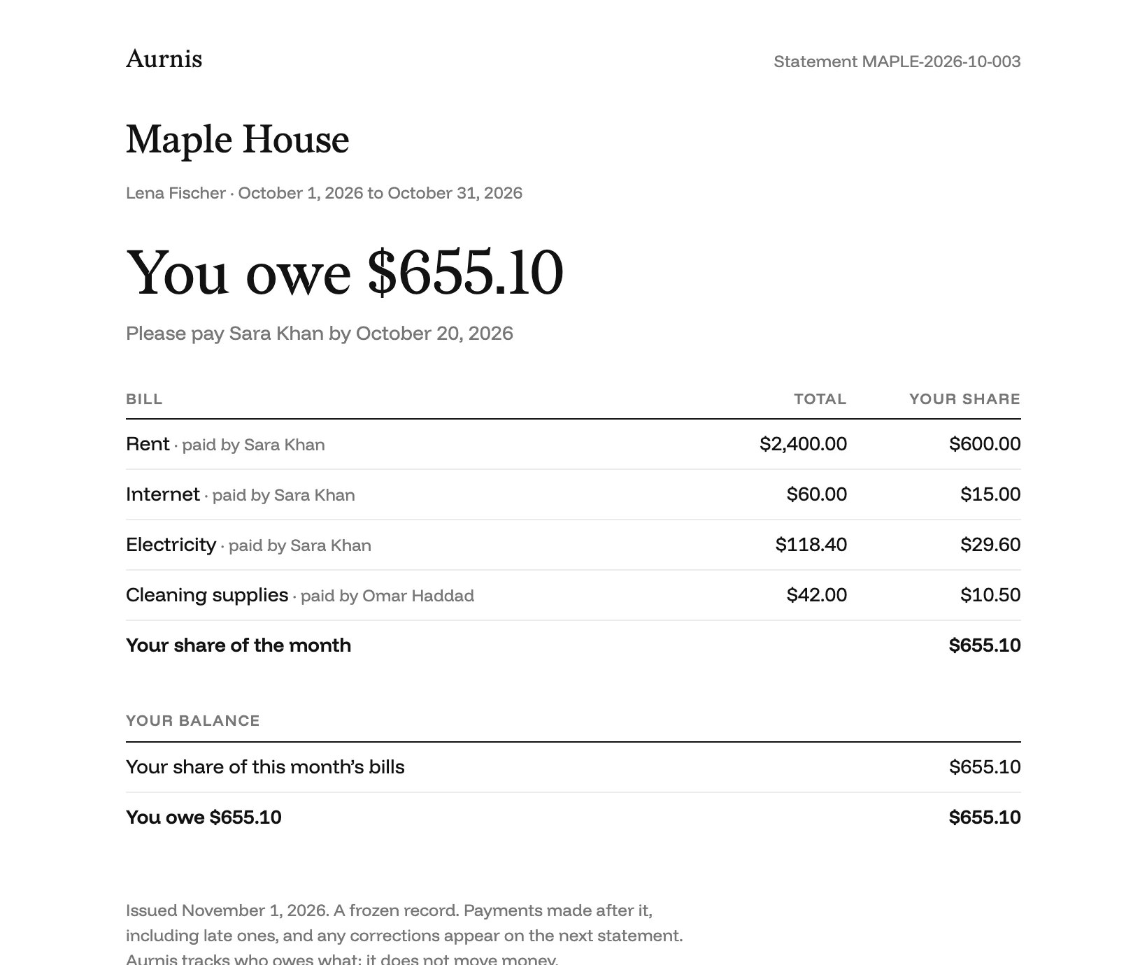 A one-page statement for Lena: October bills, her share of each, and 'You owe $655.10'